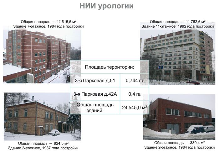 НИИ Урологии