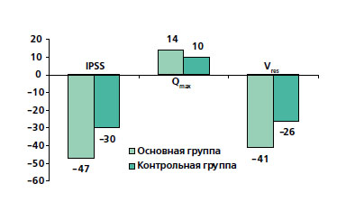 Эффективность неоадъювантной терапии а1-АБ (%)